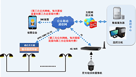 单灯监控系统