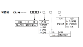 KTJSQ路灯节电器