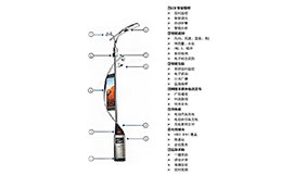 智慧灯杆系统