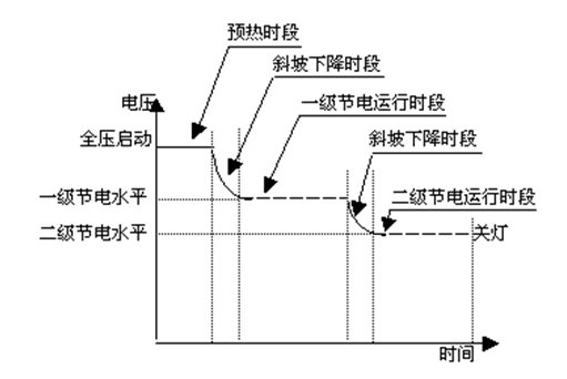 KTJSQ节电工作模式示意图