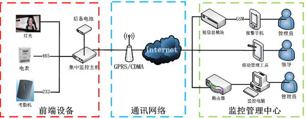 路灯控制系统