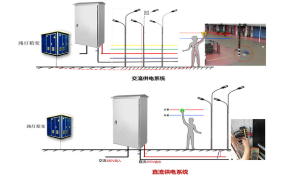 路灯直流开关箱