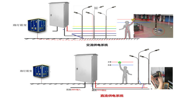 路灯直流开关箱