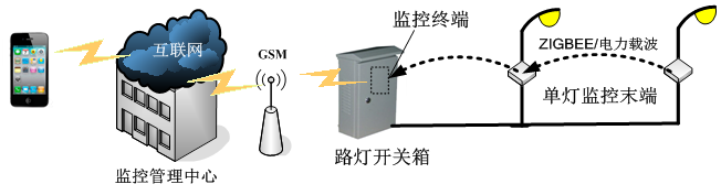 长和电气